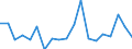 KN 84834023 /Exporte /Einheit = Preise (Euro/Tonne) /Partnerland: Ver.koenigreich(Nordirland) /Meldeland: Eur27_2020 /84834023:Kegelzahnradgetriebe und Kegelstirnzahnradgetriebe, für Maschinen (Ausg. Schaltgetriebe)