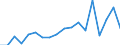 KN 84834023 /Exporte /Einheit = Preise (Euro/Tonne) /Partnerland: Ver.koenigreich(Ohne Nordirland) /Meldeland: Eur27_2020 /84834023:Kegelzahnradgetriebe und Kegelstirnzahnradgetriebe, für Maschinen (Ausg. Schaltgetriebe)