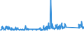 KN 84834023 /Exporte /Einheit = Preise (Euro/Tonne) /Partnerland: Rumaenien /Meldeland: Eur27_2020 /84834023:Kegelzahnradgetriebe und Kegelstirnzahnradgetriebe, für Maschinen (Ausg. Schaltgetriebe)