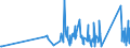 KN 84834023 /Exporte /Einheit = Preise (Euro/Tonne) /Partnerland: Moldau /Meldeland: Eur27_2020 /84834023:Kegelzahnradgetriebe und Kegelstirnzahnradgetriebe, für Maschinen (Ausg. Schaltgetriebe)