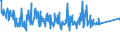 KN 84834023 /Exporte /Einheit = Preise (Euro/Tonne) /Partnerland: Russland /Meldeland: Eur27_2020 /84834023:Kegelzahnradgetriebe und Kegelstirnzahnradgetriebe, für Maschinen (Ausg. Schaltgetriebe)