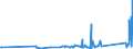 KN 84834023 /Exporte /Einheit = Preise (Euro/Tonne) /Partnerland: Georgien /Meldeland: Eur27_2020 /84834023:Kegelzahnradgetriebe und Kegelstirnzahnradgetriebe, für Maschinen (Ausg. Schaltgetriebe)