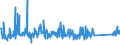 KN 84834023 /Exporte /Einheit = Preise (Euro/Tonne) /Partnerland: Slowenien /Meldeland: Eur27_2020 /84834023:Kegelzahnradgetriebe und Kegelstirnzahnradgetriebe, für Maschinen (Ausg. Schaltgetriebe)