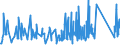 KN 84834023 /Exporte /Einheit = Preise (Euro/Tonne) /Partnerland: Bosn.-herzegowina /Meldeland: Eur27_2020 /84834023:Kegelzahnradgetriebe und Kegelstirnzahnradgetriebe, für Maschinen (Ausg. Schaltgetriebe)