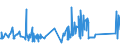 CN 84834023 /Exports /Unit = Prices (Euro/ton) /Partner: Kosovo /Reporter: Eur27_2020 /84834023:Bevel and Bevel-spur Gears and Gearing, for Machinery (Excl. Friction Gears, Gear Boxes and Other Speed Changers)