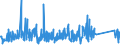 KN 84834023 /Exporte /Einheit = Preise (Euro/Tonne) /Partnerland: Aegypten /Meldeland: Eur27_2020 /84834023:Kegelzahnradgetriebe und Kegelstirnzahnradgetriebe, für Maschinen (Ausg. Schaltgetriebe)