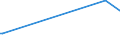 KN 84834023 /Exporte /Einheit = Preise (Euro/Tonne) /Partnerland: Süd-sudan /Meldeland: Eur27_2020 /84834023:Kegelzahnradgetriebe und Kegelstirnzahnradgetriebe, für Maschinen (Ausg. Schaltgetriebe)