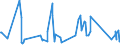 CN 84834023 /Exports /Unit = Prices (Euro/ton) /Partner: Mauritania /Reporter: Eur27_2020 /84834023:Bevel and Bevel-spur Gears and Gearing, for Machinery (Excl. Friction Gears, Gear Boxes and Other Speed Changers)