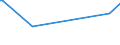 KN 84834023 /Exporte /Einheit = Preise (Euro/Tonne) /Partnerland: Sierra Leone /Meldeland: Eur28 /84834023:Kegelzahnradgetriebe und Kegelstirnzahnradgetriebe, für Maschinen (Ausg. Schaltgetriebe)