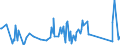 KN 84834023 /Exporte /Einheit = Preise (Euro/Tonne) /Partnerland: Uganda /Meldeland: Eur27_2020 /84834023:Kegelzahnradgetriebe und Kegelstirnzahnradgetriebe, für Maschinen (Ausg. Schaltgetriebe)