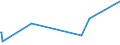 KN 84834023 /Exporte /Einheit = Preise (Euro/Tonne) /Partnerland: Seychellen /Meldeland: Europäische Union /84834023:Kegelzahnradgetriebe und Kegelstirnzahnradgetriebe, für Maschinen (Ausg. Schaltgetriebe)