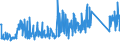 KN 84834025 /Exporte /Einheit = Preise (Euro/Tonne) /Partnerland: Norwegen /Meldeland: Eur27_2020 /84834025:Schneckenzahnradgetriebe für Maschinen (Ausg. Schaltgetriebe)