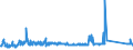 KN 84834025 /Exporte /Einheit = Preise (Euro/Tonne) /Partnerland: Ungarn /Meldeland: Eur27_2020 /84834025:Schneckenzahnradgetriebe für Maschinen (Ausg. Schaltgetriebe)