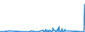 KN 84834025 /Exporte /Einheit = Preise (Euro/Tonne) /Partnerland: Ehem.jug.rep.mazed /Meldeland: Eur27_2020 /84834025:Schneckenzahnradgetriebe für Maschinen (Ausg. Schaltgetriebe)