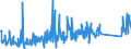 KN 84834025 /Exporte /Einheit = Preise (Euro/Tonne) /Partnerland: Serbien /Meldeland: Eur27_2020 /84834025:Schneckenzahnradgetriebe für Maschinen (Ausg. Schaltgetriebe)