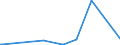 KN 84834025 /Exporte /Einheit = Preise (Euro/Tonne) /Partnerland: Tschad /Meldeland: Eur27_2020 /84834025:Schneckenzahnradgetriebe für Maschinen (Ausg. Schaltgetriebe)