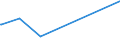 KN 84834025 /Exporte /Einheit = Preise (Euro/Tonne) /Partnerland: Togo /Meldeland: Eur27_2020 /84834025:Schneckenzahnradgetriebe für Maschinen (Ausg. Schaltgetriebe)