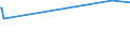 KN 84834025 /Exporte /Einheit = Preise (Euro/Tonne) /Partnerland: Benin /Meldeland: Eur27_2020 /84834025:Schneckenzahnradgetriebe für Maschinen (Ausg. Schaltgetriebe)