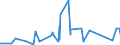 KN 84834025 /Exporte /Einheit = Preise (Euro/Tonne) /Partnerland: Gabun /Meldeland: Eur27_2020 /84834025:Schneckenzahnradgetriebe für Maschinen (Ausg. Schaltgetriebe)