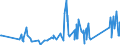 KN 84834025 /Exporte /Einheit = Preise (Euro/Tonne) /Partnerland: Tansania /Meldeland: Eur27_2020 /84834025:Schneckenzahnradgetriebe für Maschinen (Ausg. Schaltgetriebe)