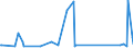 KN 84834025 /Exporte /Einheit = Preise (Euro/Tonne) /Partnerland: Madagaskar /Meldeland: Eur27_2020 /84834025:Schneckenzahnradgetriebe für Maschinen (Ausg. Schaltgetriebe)