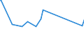 KN 84834025 /Exporte /Einheit = Preise (Euro/Tonne) /Partnerland: Sambia /Meldeland: Eur27_2020 /84834025:Schneckenzahnradgetriebe für Maschinen (Ausg. Schaltgetriebe)