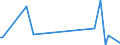 KN 84834029 /Exporte /Einheit = Preise (Euro/Tonne) /Partnerland: Guinea-biss. /Meldeland: Eur27_2020 /84834029:Zahnradgetriebe für Maschinen (Ausg. Stirnrad-, Kegelrad-, Kegelstirnrad- und Schneckengetriebe Sowie Schaltgetriebe)