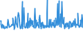 KN 84834030 /Exporte /Einheit = Preise (Euro/Tonne) /Partnerland: Weissrussland /Meldeland: Eur27_2020 /84834030:Kugelrollspindeln Oder Rollenrollspindeln, für Maschinen