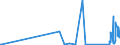 KN 84834030 /Exporte /Einheit = Preise (Euro/Tonne) /Partnerland: Armenien /Meldeland: Eur27_2020 /84834030:Kugelrollspindeln Oder Rollenrollspindeln, für Maschinen