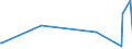 KN 84834030 /Exporte /Einheit = Preise (Euro/Tonne) /Partnerland: Uganda /Meldeland: Eur27_2020 /84834030:Kugelrollspindeln Oder Rollenrollspindeln, für Maschinen