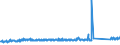 KN 84834059 /Exporte /Einheit = Preise (Euro/Tonne) /Partnerland: Schweden /Meldeland: Eur27_2020 /84834059:Schaltgetriebe für Maschinen (Ausg. Zahnradschaltgetriebe)