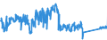 KN 84834059 /Exporte /Einheit = Preise (Euro/Tonne) /Partnerland: Oesterreich /Meldeland: Eur27_2020 /84834059:Schaltgetriebe für Maschinen (Ausg. Zahnradschaltgetriebe)