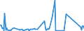 KN 84834059 /Exporte /Einheit = Preise (Euro/Tonne) /Partnerland: Aserbaidschan /Meldeland: Eur27_2020 /84834059:Schaltgetriebe für Maschinen (Ausg. Zahnradschaltgetriebe)