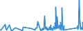 KN 84834059 /Exporte /Einheit = Preise (Euro/Tonne) /Partnerland: Ehem.jug.rep.mazed /Meldeland: Eur27_2020 /84834059:Schaltgetriebe für Maschinen (Ausg. Zahnradschaltgetriebe)