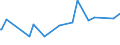 KN 84834059 /Exporte /Einheit = Preise (Euro/Tonne) /Partnerland: Benin /Meldeland: Eur27_2020 /84834059:Schaltgetriebe für Maschinen (Ausg. Zahnradschaltgetriebe)