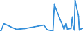 KN 84834059 /Exporte /Einheit = Preise (Euro/Tonne) /Partnerland: Aethiopien /Meldeland: Eur27_2020 /84834059:Schaltgetriebe für Maschinen (Ausg. Zahnradschaltgetriebe)