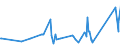 KN 84834059 /Exporte /Einheit = Preise (Euro/Tonne) /Partnerland: Tansania /Meldeland: Eur27_2020 /84834059:Schaltgetriebe für Maschinen (Ausg. Zahnradschaltgetriebe)