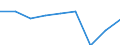 KN 84834093 /Exporte /Einheit = Preise (Euro/Tonne) /Partnerland: Irland /Meldeland: Eur27 /84834093:Schaltgetriebe Fuer Maschinen (Ausg. Fuer Zivile Luftfahrzeuge der Unterpos. 8483.40-10)