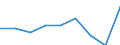 KN 84834093 /Exporte /Einheit = Preise (Euro/Tonne) /Partnerland: Griechenland /Meldeland: Eur27 /84834093:Schaltgetriebe Fuer Maschinen (Ausg. Fuer Zivile Luftfahrzeuge der Unterpos. 8483.40-10)