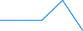 KN 84834093 /Exporte /Einheit = Preise (Euro/Tonne) /Partnerland: Estland /Meldeland: Eur27 /84834093:Schaltgetriebe Fuer Maschinen (Ausg. Fuer Zivile Luftfahrzeuge der Unterpos. 8483.40-10)