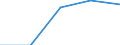 KN 84834093 /Exporte /Einheit = Preise (Euro/Tonne) /Partnerland: Russland /Meldeland: Eur27 /84834093:Schaltgetriebe Fuer Maschinen (Ausg. Fuer Zivile Luftfahrzeuge der Unterpos. 8483.40-10)