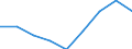 KN 84834093 /Exporte /Einheit = Preise (Euro/Tonne) /Partnerland: Algerien /Meldeland: Eur27 /84834093:Schaltgetriebe Fuer Maschinen (Ausg. Fuer Zivile Luftfahrzeuge der Unterpos. 8483.40-10)