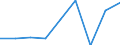 KN 84834093 /Exporte /Einheit = Preise (Euro/Tonne) /Partnerland: Tunesien /Meldeland: Eur27 /84834093:Schaltgetriebe Fuer Maschinen (Ausg. Fuer Zivile Luftfahrzeuge der Unterpos. 8483.40-10)