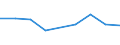 KN 84834093 /Exporte /Einheit = Preise (Euro/Tonne) /Partnerland: Sudan /Meldeland: Eur27 /84834093:Schaltgetriebe Fuer Maschinen (Ausg. Fuer Zivile Luftfahrzeuge der Unterpos. 8483.40-10)