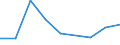 KN 84834093 /Exporte /Einheit = Preise (Euro/Tonne) /Partnerland: Mali /Meldeland: Eur27 /84834093:Schaltgetriebe Fuer Maschinen (Ausg. Fuer Zivile Luftfahrzeuge der Unterpos. 8483.40-10)