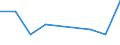 KN 84834093 /Exporte /Einheit = Preise (Euro/Tonne) /Partnerland: Niger /Meldeland: Eur27 /84834093:Schaltgetriebe Fuer Maschinen (Ausg. Fuer Zivile Luftfahrzeuge der Unterpos. 8483.40-10)