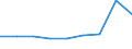 KN 84834093 /Exporte /Einheit = Preise (Euro/Tonne) /Partnerland: Tschad /Meldeland: Eur27 /84834093:Schaltgetriebe Fuer Maschinen (Ausg. Fuer Zivile Luftfahrzeuge der Unterpos. 8483.40-10)