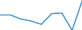 KN 84834093 /Exporte /Einheit = Preise (Euro/Tonne) /Partnerland: Senegal /Meldeland: Eur27 /84834093:Schaltgetriebe Fuer Maschinen (Ausg. Fuer Zivile Luftfahrzeuge der Unterpos. 8483.40-10)