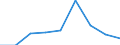 KN 84834093 /Exporte /Einheit = Preise (Euro/Tonne) /Partnerland: Ghana /Meldeland: Eur27 /84834093:Schaltgetriebe Fuer Maschinen (Ausg. Fuer Zivile Luftfahrzeuge der Unterpos. 8483.40-10)