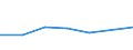 KN 84834093 /Exporte /Einheit = Preise (Euro/Tonne) /Partnerland: Zentralaf.republik /Meldeland: Eur27 /84834093:Schaltgetriebe Fuer Maschinen (Ausg. Fuer Zivile Luftfahrzeuge der Unterpos. 8483.40-10)